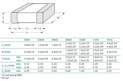 K0805 10uF X5R 6,3V 10% (CC0805KKX5R5BB106) YAGEO Ceramic Capacitors