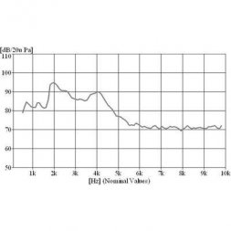 PB 1224PE05Q DB PRODUCTS Frequency 2,4 kHz