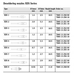 XDS 2 (T0051325199) WELLER Punte per saldatore
