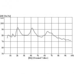 DB111FLF-PN DB PRODUCTS Transductores electromécanicos CA