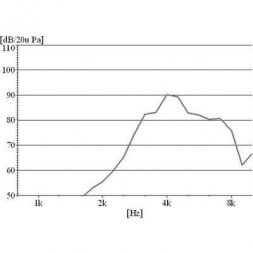 PT 2040 PQ (69PZ22400) DB PRODUCTS Piezo Element max.30VAC 4,0kHz 90dB P10mm