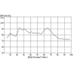 SDT0845ALFMP DB PRODUCTS Elektromechanické AC měniče