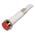 Indicators