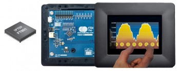 Immediately available TFT modules with capacitive touch panels