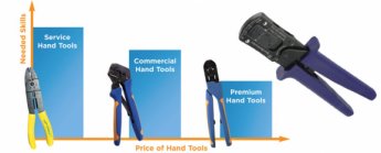 TE Connectivity. Leader in Crimping Quality.