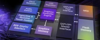 Zoznámte sa s EVE tretej generácie