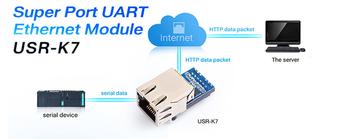 Wie erweitern das Sortiment an IoT-Produkten mit der Weltmarke USR IoT