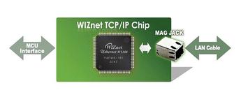 Do you find your feet in Ethernet chips?