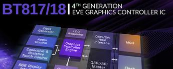 EVE 4 – Evoluția continuă