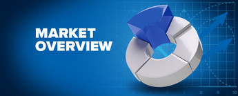 Market Overview: Lead Time and Products Cost (10/2025)